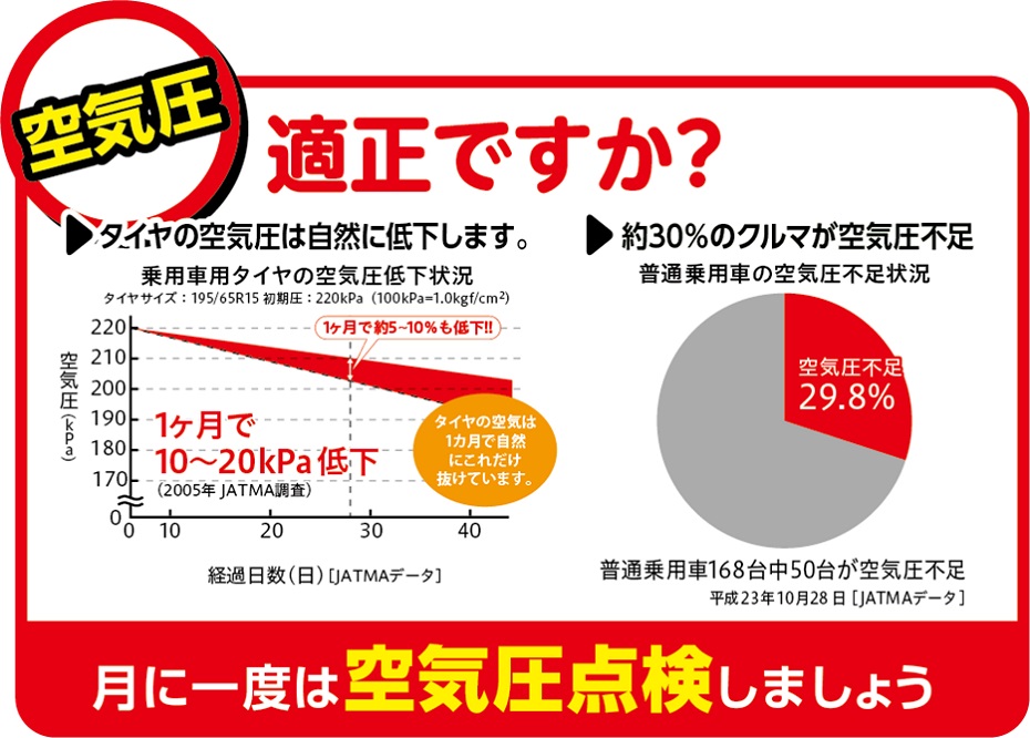 タイヤの空気圧大丈夫ですか?